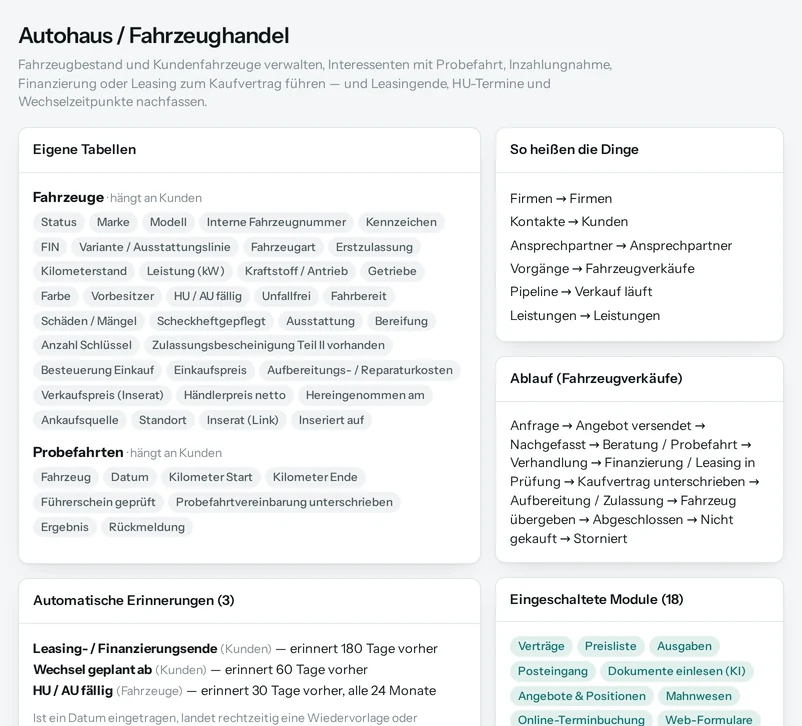 Die Vorschau in Salesfy für Autohaus / Fahrzeughandel: eigene Tabellen mit ihren Feldern, automatische Erinnerungen, Begriffe und Ablauf.