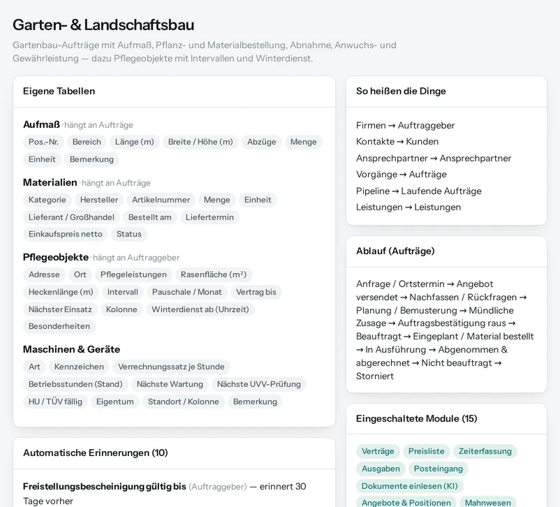 Die Vorschau in Salesfy für Garten- & Landschaftsbau: eigene Tabellen mit ihren Feldern, automatische Erinnerungen, Begriffe und Ablauf.