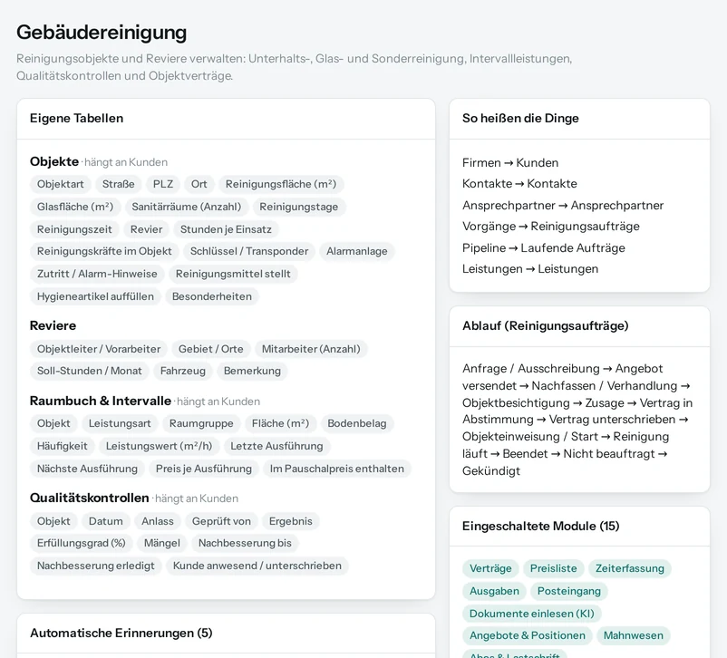 Die Vorschau in Salesfy für Gebäudereinigung: eigene Tabellen mit ihren Feldern, automatische Erinnerungen, Begriffe und Ablauf.