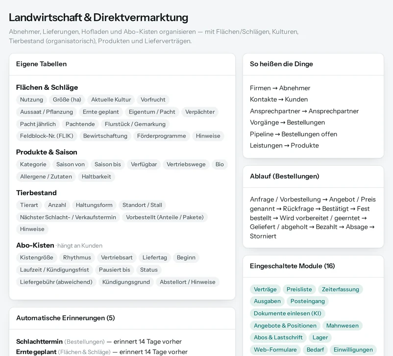 Die Vorschau in Salesfy für Landwirtschaft & Direktvermarktung: eigene Tabellen mit ihren Feldern, automatische Erinnerungen, Begriffe und Ablauf.