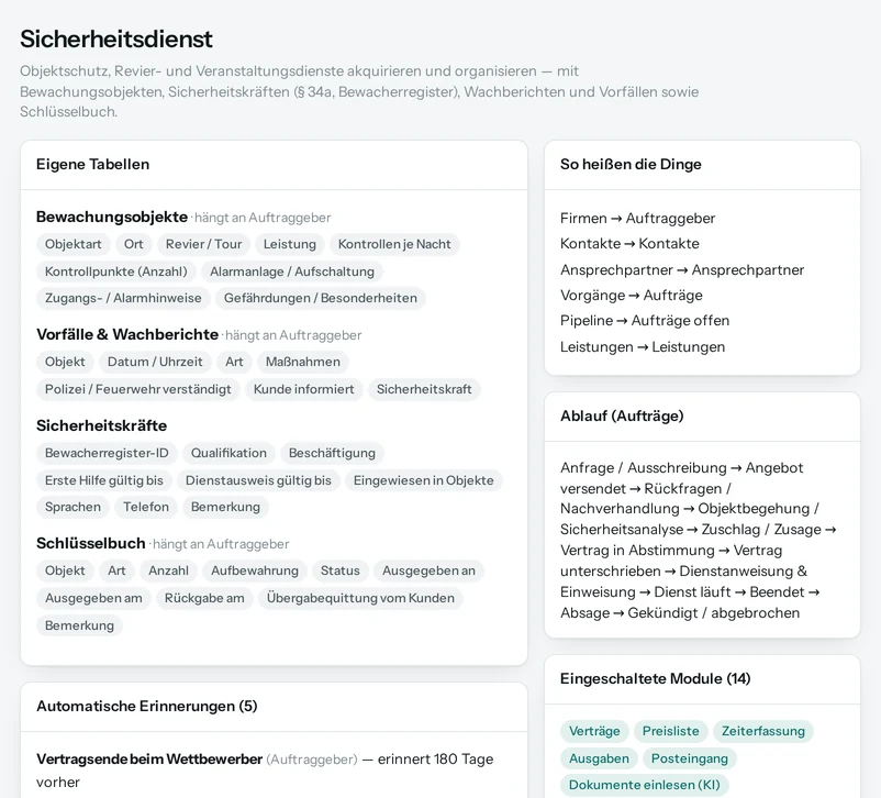 Die Vorschau in Salesfy für Sicherheitsdienst: eigene Tabellen mit ihren Feldern, automatische Erinnerungen, Begriffe und Ablauf.
