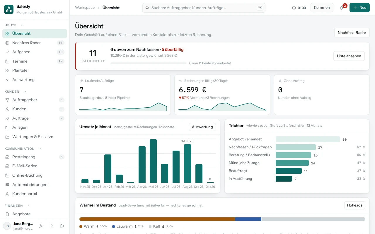 Die Übersicht in Salesfy: fällige Einträge, laufende Aufträge, Umsatz je Monat und der Trichter.